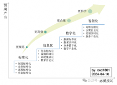 如何在通义灵码里用上 DeepSeek-V